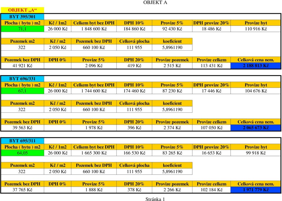 322 2 050 Kč 660 100 Kč 111 955 5,8961190 39 563 Kč 1 978 Kč 396 Kč 2 374 Kč 107 050 Kč 2 065 673 Kč BYT 695/311 64,05 26 000 Kč 1 665 300 Kč
