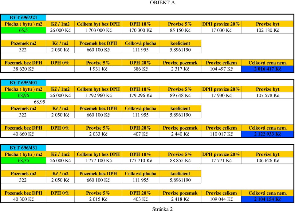 050 Kč 660 100 Kč 111 955 5,8961190 40 660 Kč 2 033 Kč 407 Kč 2 440 Kč 110 017 Kč 2 122 933 Kč BYT 696/431 68,35 26 000 Kč 1 777 100 Kč 177 710
