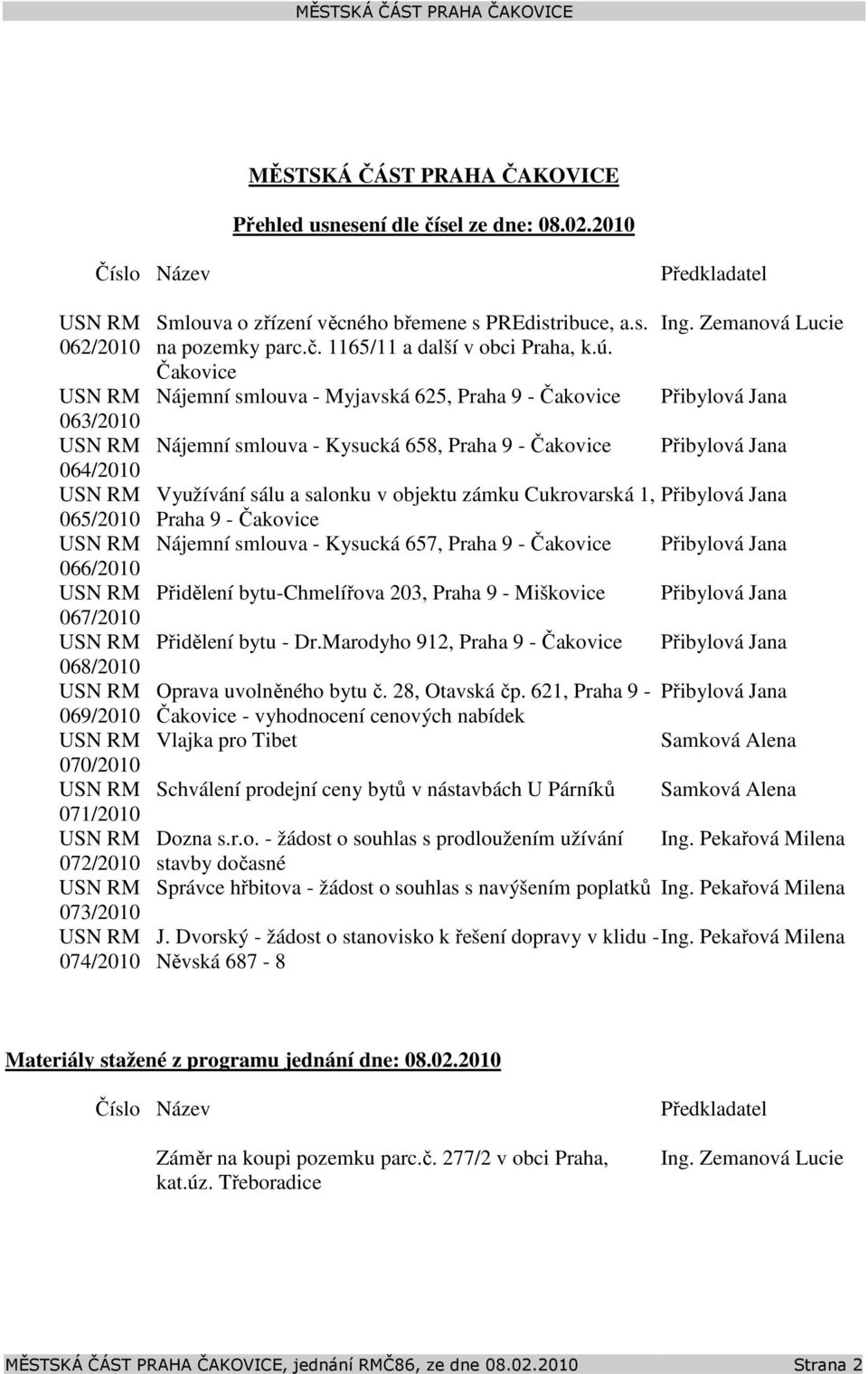 s. na pozemky parc.č. 1165/11 a další v obci Praha, k.ú. Čakovice Nájemní smlouva - Myjavská 625, Praha 9 - Čakovice Nájemní smlouva - Kysucká 658, Praha 9 - Čakovice Ing.