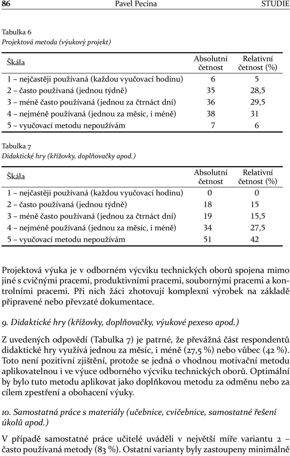 ) Škála Absolutní četnost Relativní četnost (%) nejčastěji používaná (každou vyučovací hodinu) často používaná (jednou týdně) méně často používaná (jednou za čtrnáct dní), nejméně používaná (jednou