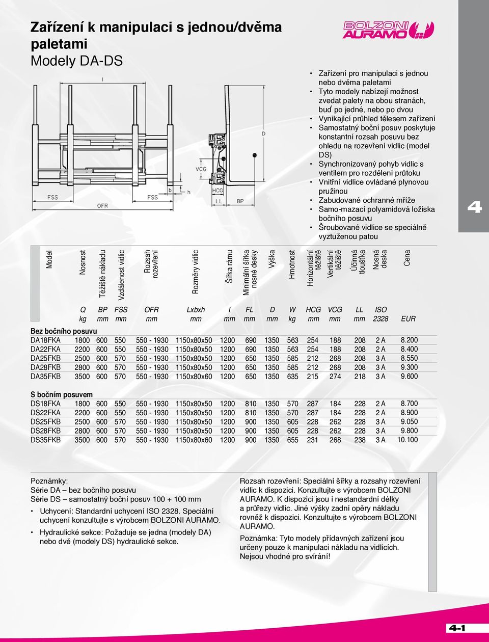 Vnitřní vidlice ovládané plynovou pružinou Zabudované ochranné mříže Samo-mazací polyamidová ložiska bočního posuvu Šroubované vidlice se speciálně vyztuženou patou Rozsah rozevření Vertikální Nosná