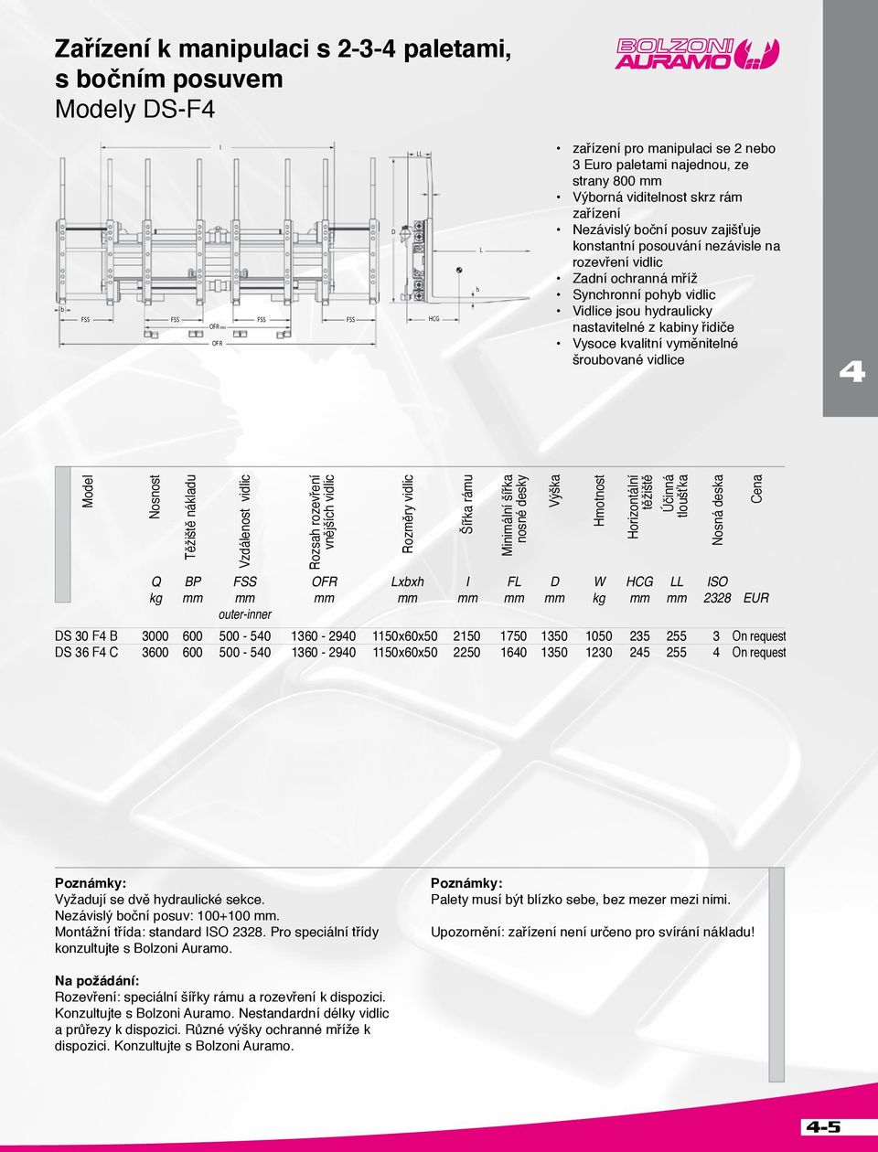 kabiny řidiče Vysoce kvalitní vyměnitelné šroubované vidlice Rozsah rozevření vnějších vidlic Q BP FSS OFR Lxbxh I FL D W HCG LL ISO kg mm mm mm mm mm mm mm kg mm mm 2328 EUR outer-inner DS 30 F B