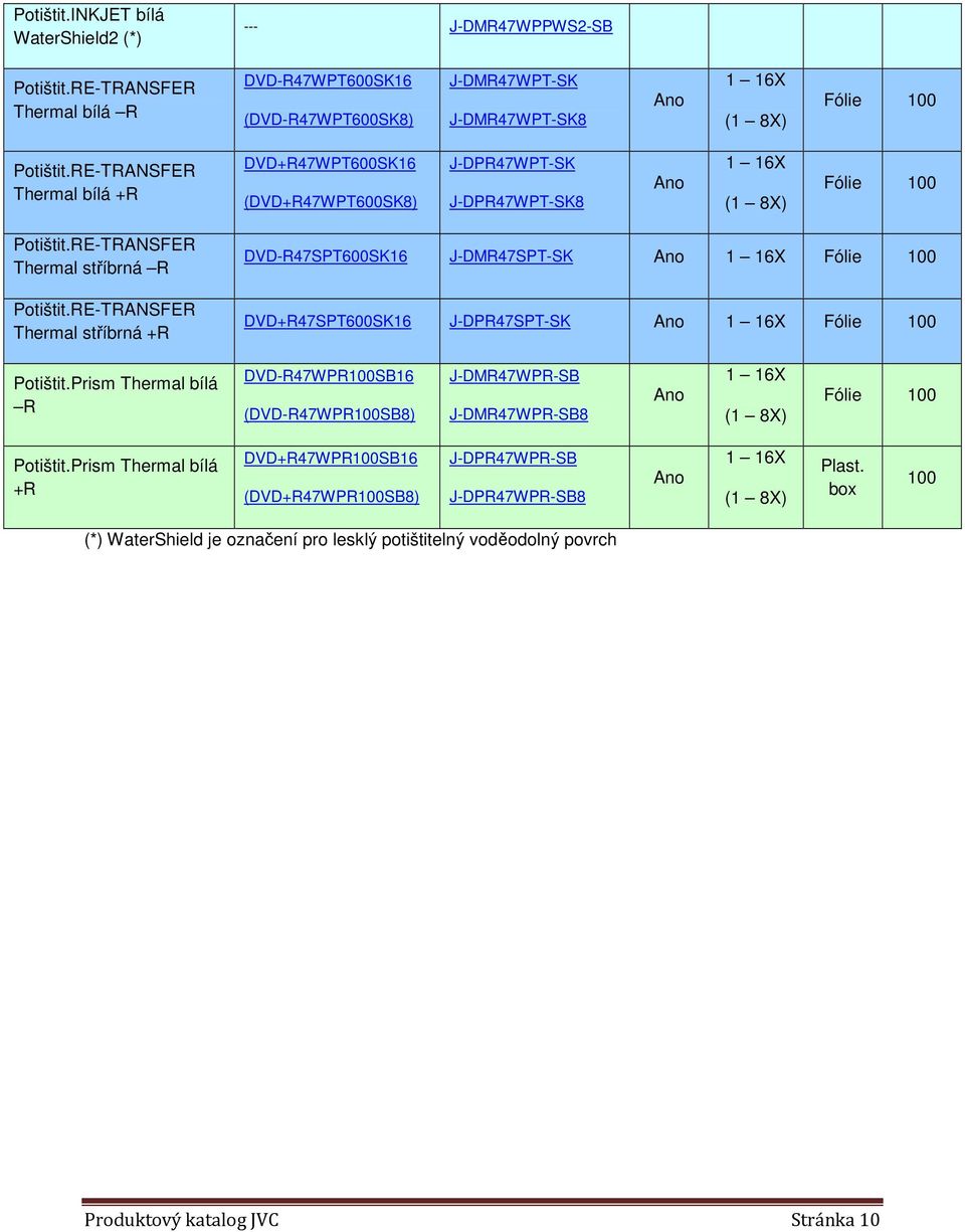 RE-TRANSFER Thermal stříbrná +R DVD-R47SPT600SK16 J-DMR47SPT-SK Fólie 100 DVD+R47SPT600SK16 J-DPR47SPT-SK Fólie 100 Potištit.