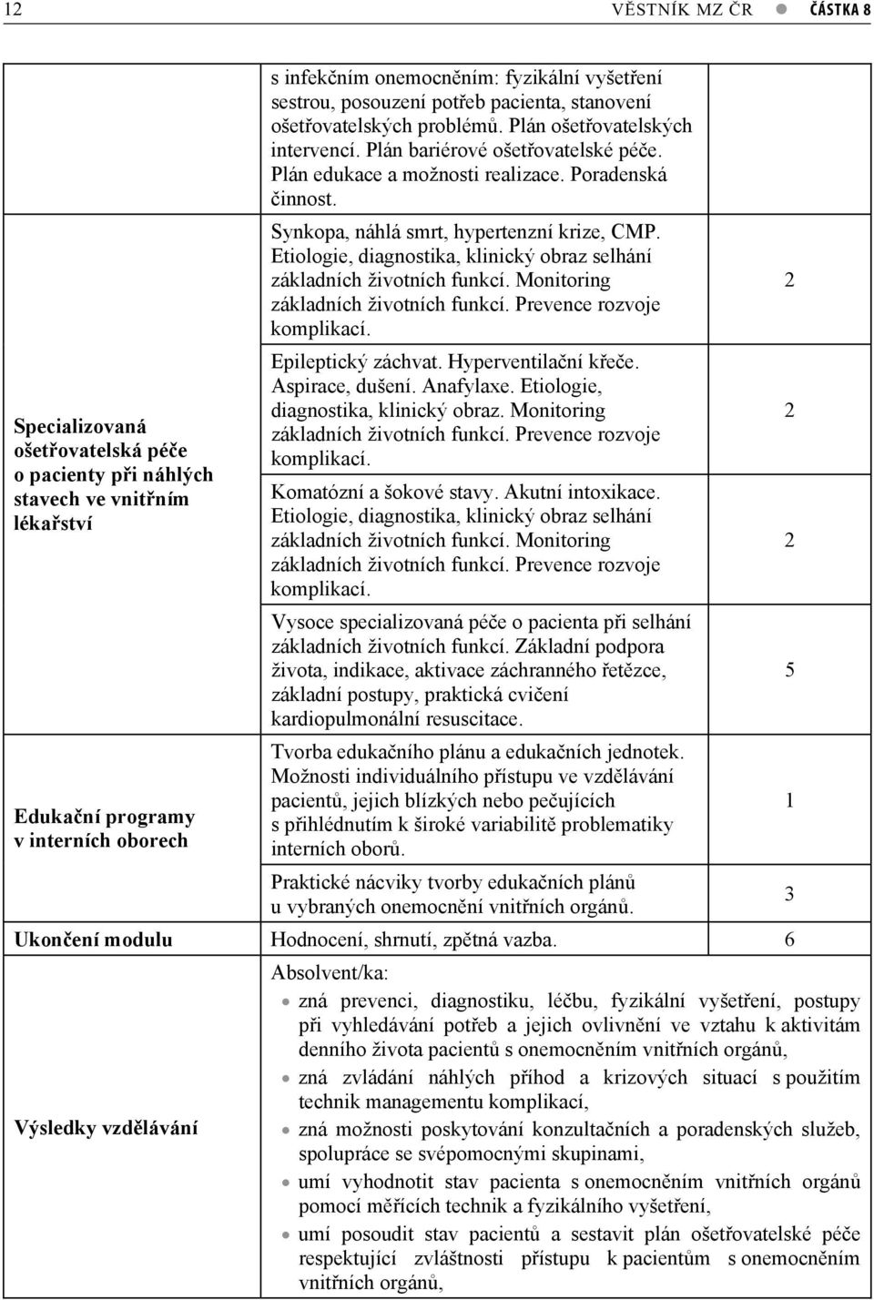 Synkopa, náhlá smrt, hypertenzní krize, CMP. Etiologie, diagnostika, klinický obraz selhání základních životních funkcí. Monitoring základních životních funkcí. Prevence rozvoje komplikací.