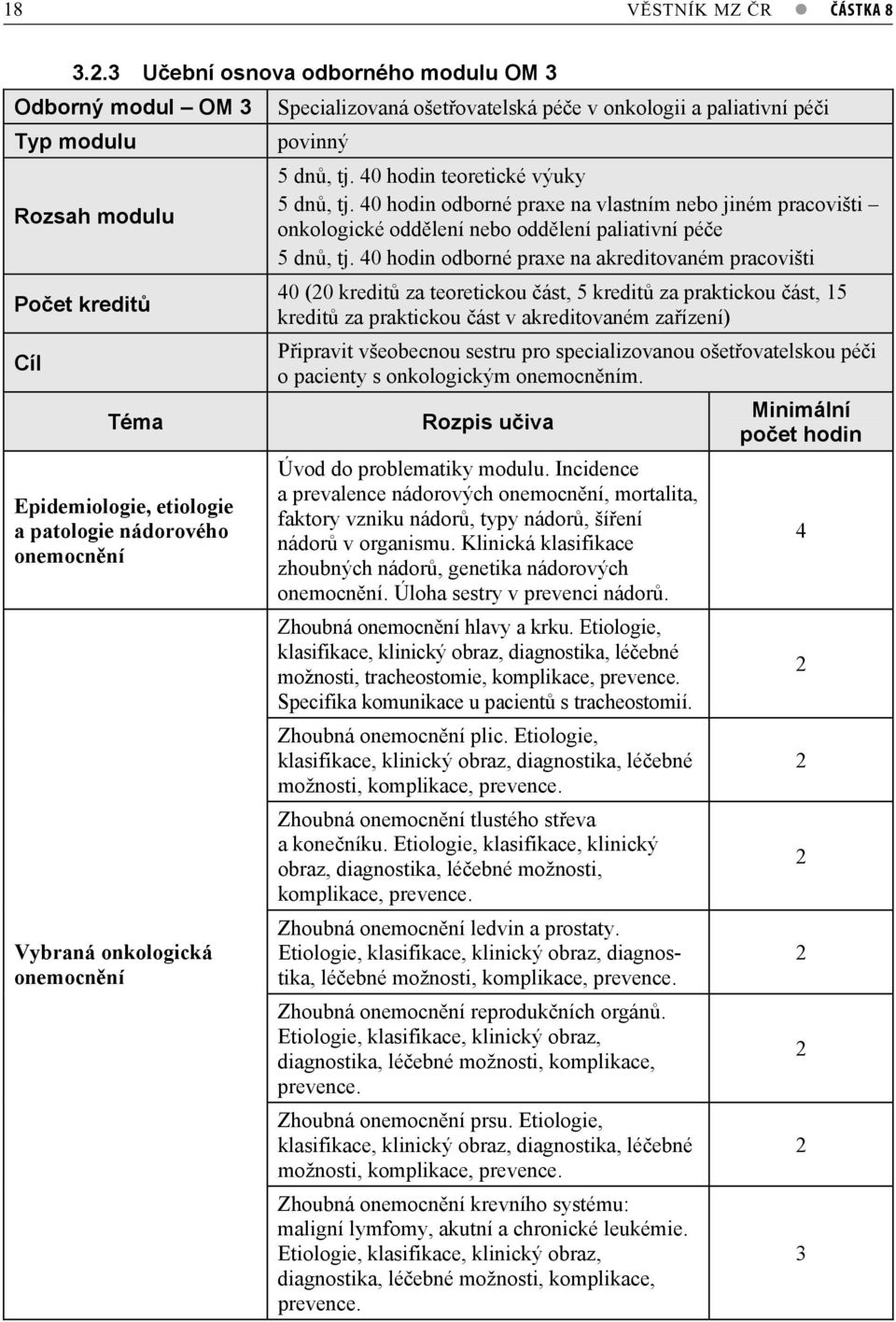 Specializovaná ošetovatelská pée v onkologii a paliativní péi povinný 5 dn, tj. 40 hodin teoretické výuky 5 dn, tj.