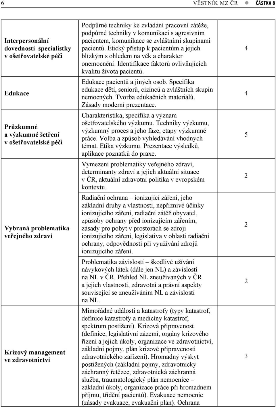 Etický pístup k pacientm a jejich blízkým s ohledem na vk a charakter onemocnní. Identifikace faktor ovlivujících kvalitu života pacient. Edukace pacient a jiných osob.