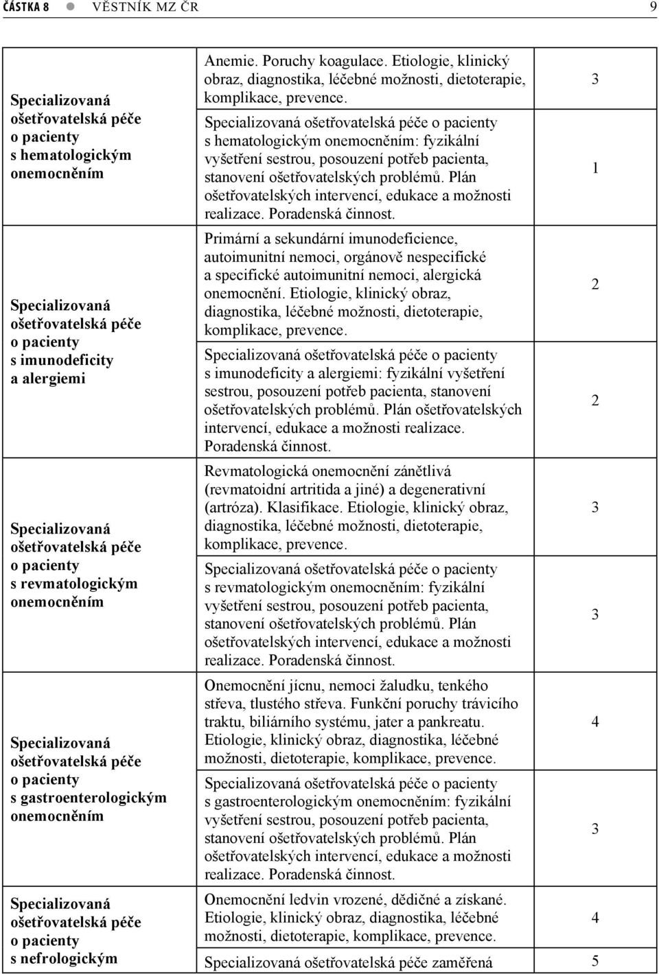 Etiologie, klinický obraz, diagnostika, léebné možnosti, dietoterapie, komplikace, prevence.