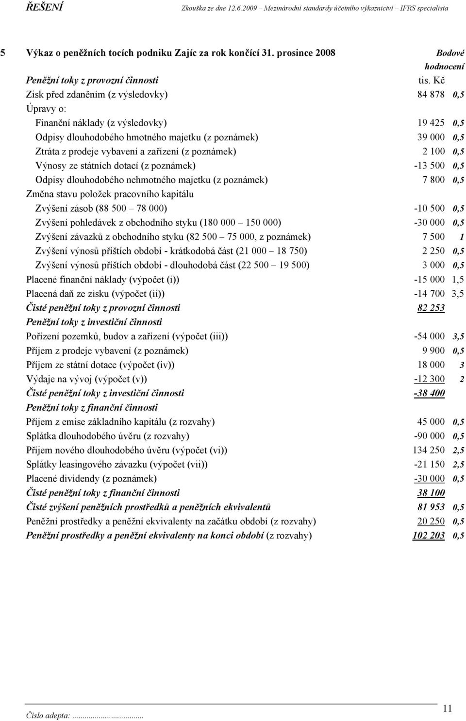 (z poznámek) 2 100 0,5 Výnosy ze státních dotací (z poznámek) -13 500 0,5 Odpisy dlouhodobého nehmotného majetku (z poznámek) 7 800 0,5 Změna stavu položek pracovního kapitálu Zvýšení zásob (88 500