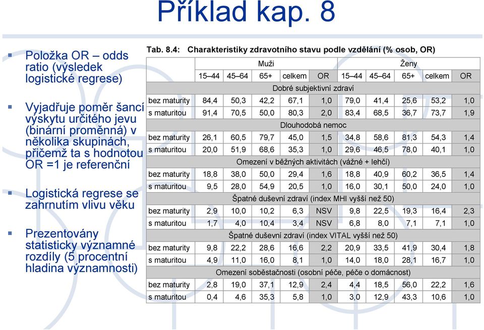 se zahrnutím vlivu věku Prezentovány statisticky významné rozdíly (5 procentní hladina významnosti) Tab. 8.