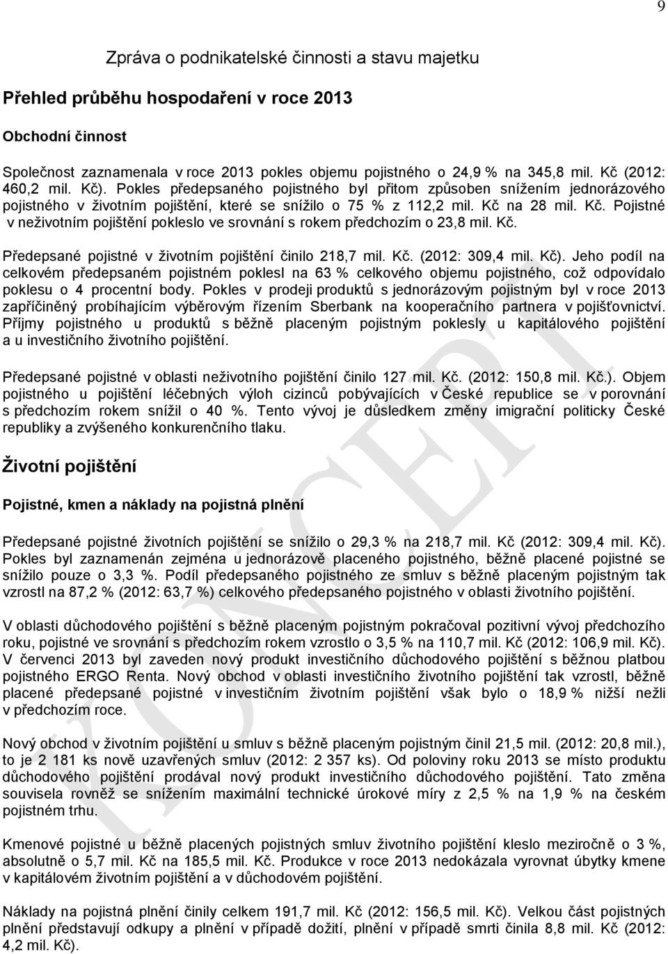 na 28 mil. Kč. Pojistné v neživotním pojištění pokleslo ve srovnání s rokem předchozím o 23,8 mil. Kč. Předepsané pojistné v životním pojištění činilo 218,7 mil. Kč. (2012: 309,4 mil. Kč).