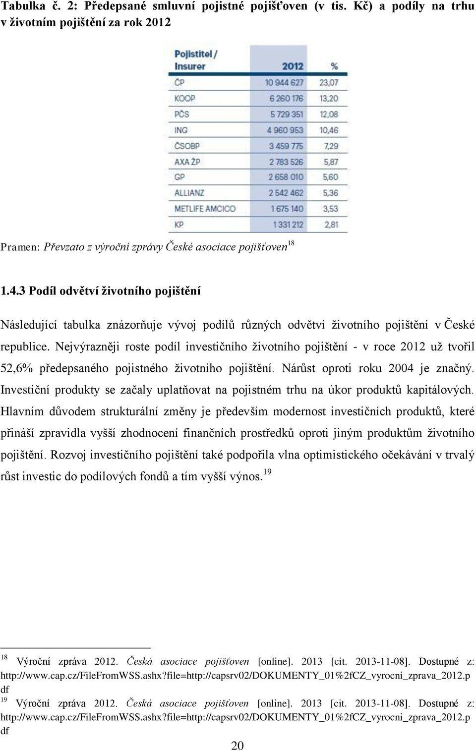 Nejvýrazněji roste podíl investičního životního pojištění - v roce 2012 už tvořil 52,6% předepsaného pojistného životního pojištění. Nárůst oproti roku 2004 je značný.