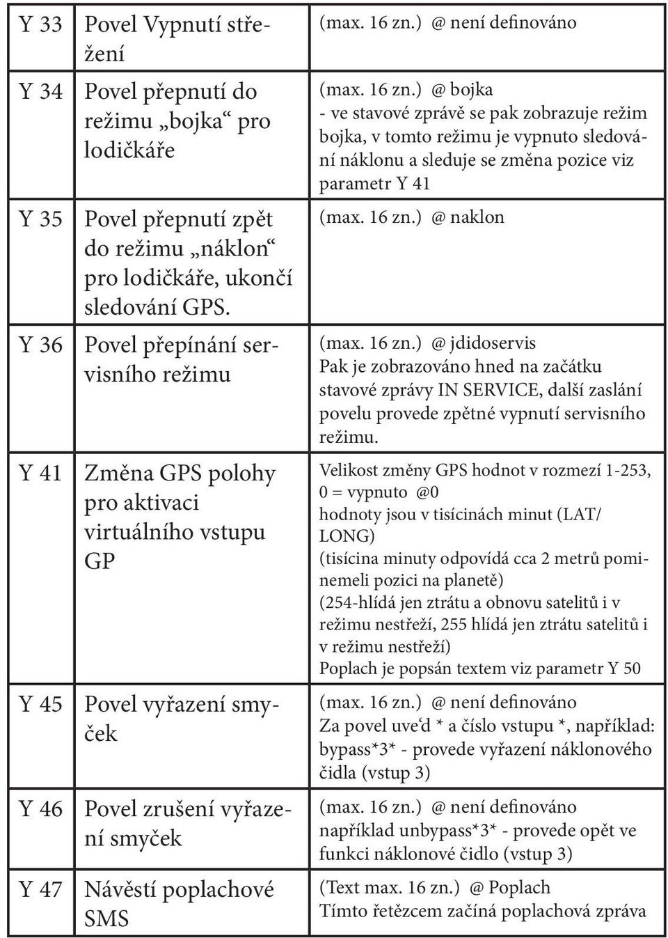 16 zn.) @ bojka - ve stavové zprávě se pak zobrazuje režim bojka, v tomto režimu je vypnuto sledování náklonu a sleduje se změna pozice viz parametr Y 41 (max. 16 zn.
