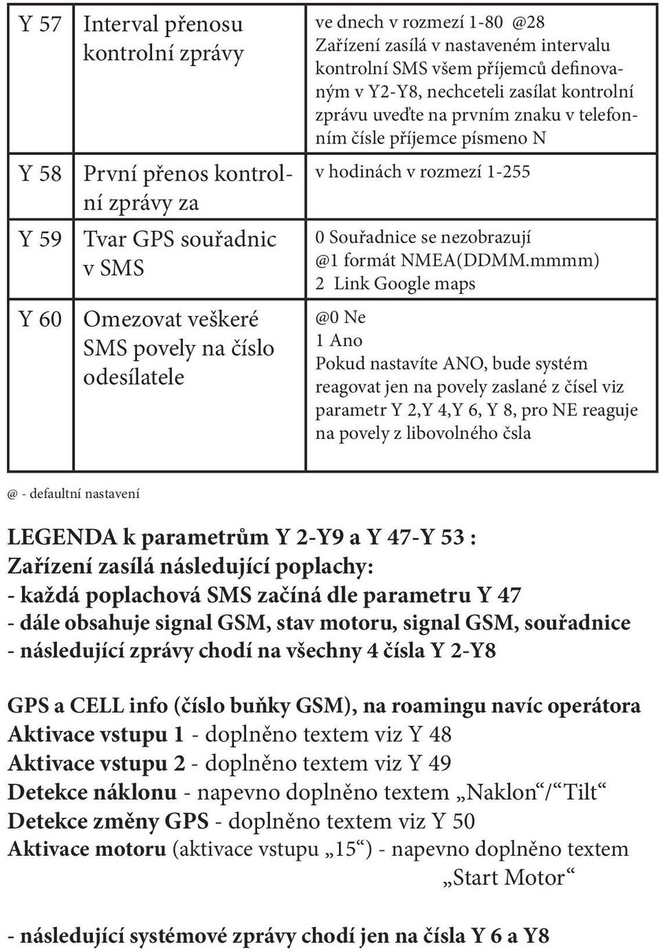 1-255 0 Souřadnice se nezobrazují @1 formát NMEA(DDMM.