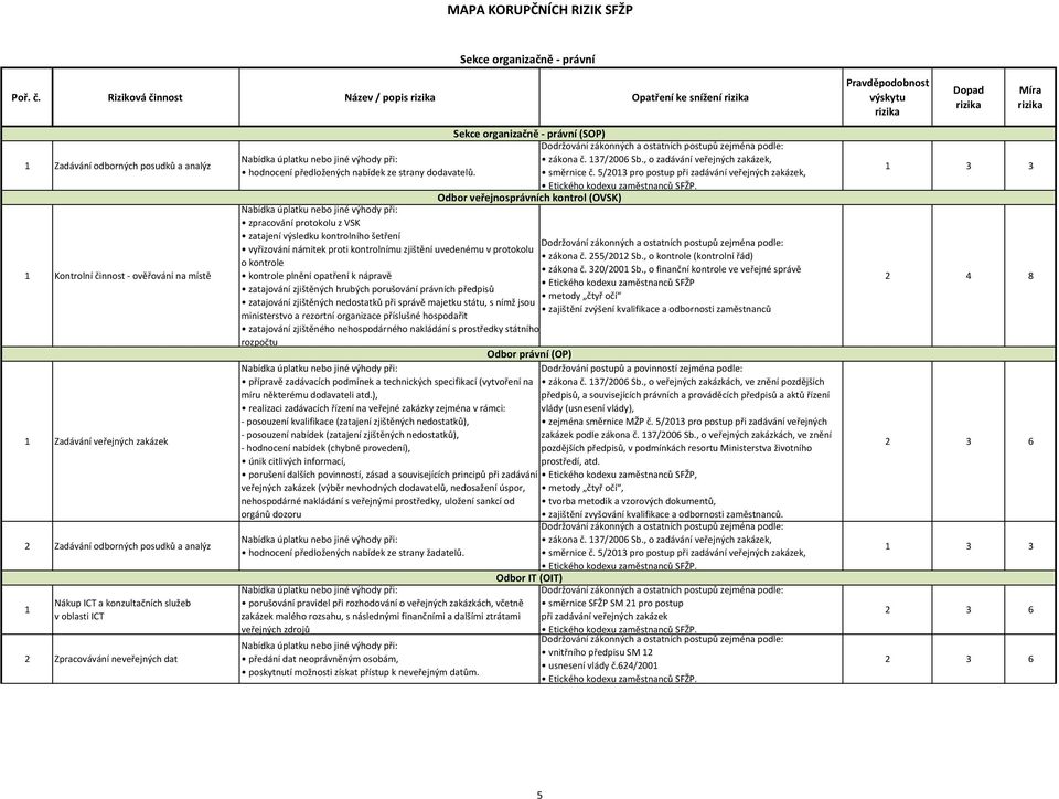 Zadávání odborných posudků a analýz 1 Nákup ICT a konzultačních služeb v oblasti ICT 2 Zpracovávání neveřejných dat hodnocení předložených nabídek ze strany dodavatelů. zákona č. 137/2006 Sb.