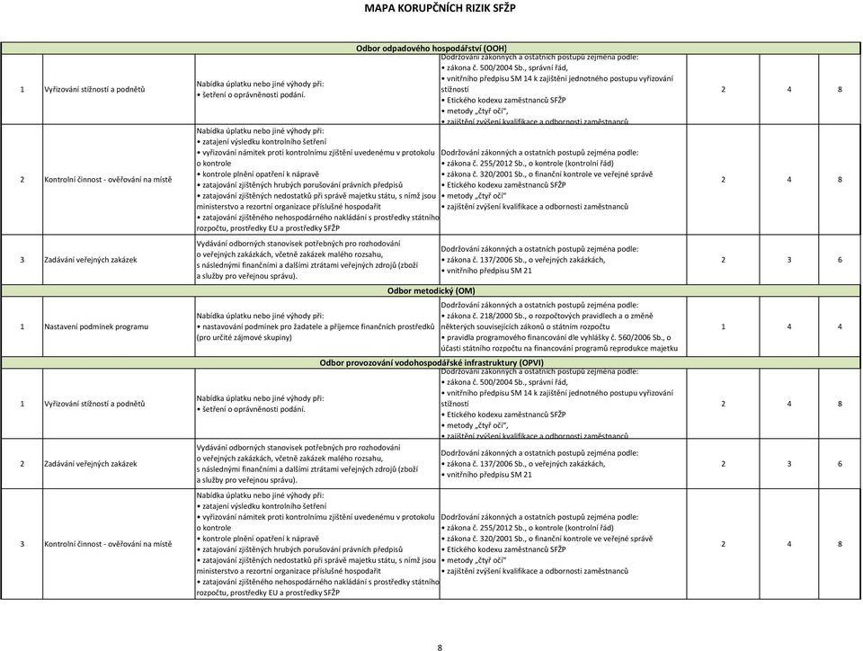 vyřizování námitek proti kontrolnímu zjištění uvedenému v protokolu zatajování zjištěných hrubých porušování právních předpisů zatajování zjištěných nedostatků při správě majetku státu, s nímž jsou