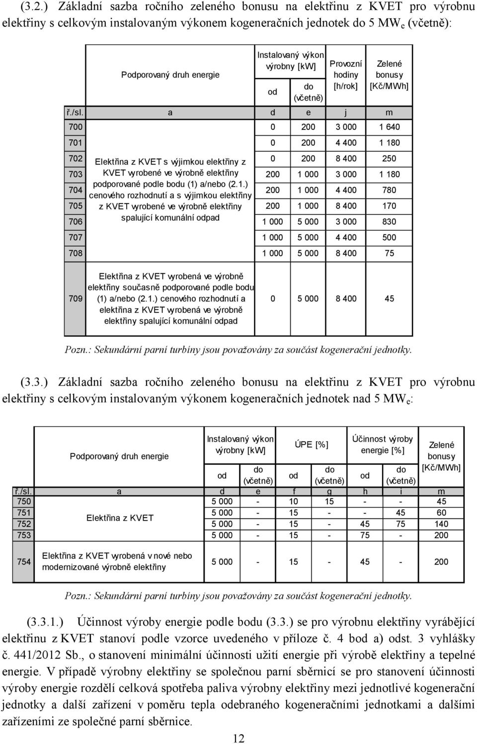 a d e j m 700 0 200 3 000 1 640 701 0 200 4 400 1 180 702 Elektřina z KVET s výjimkou elektřiny z 0 200 8 400 250 703 KVET vyrobené ve výrobně elektřiny 200 1 000 3 000 1 180 704 pporované ple bu (1)