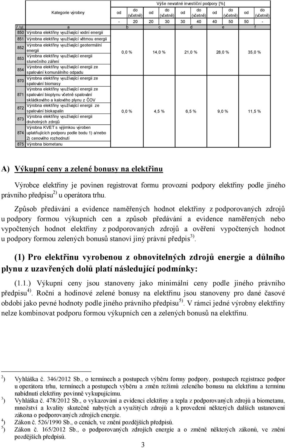 slunečního záření Výrobna elektřiny využívající energii ze 854 spalování komunálního padu Výrobna elektřiny využívající energii ze 870 spalování biomasy Výrobna elektřiny využívající energii ze 871