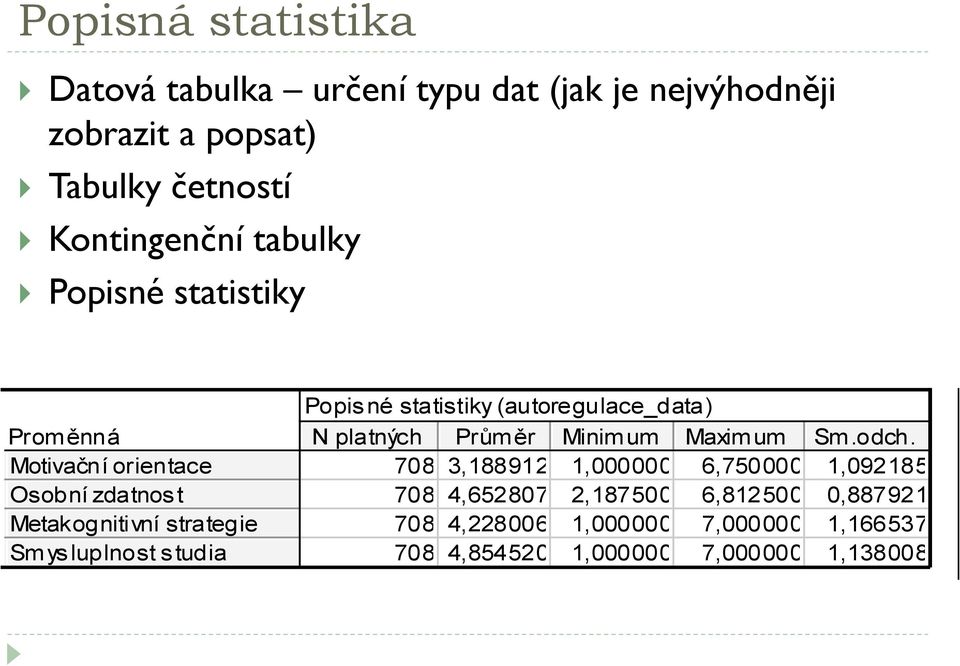 Motivační orientace 708 3,188912 1,000000 6,750000 1,092185 Osobní zdatnos t 708 4,652807 2,187500 6,812500 0,887921