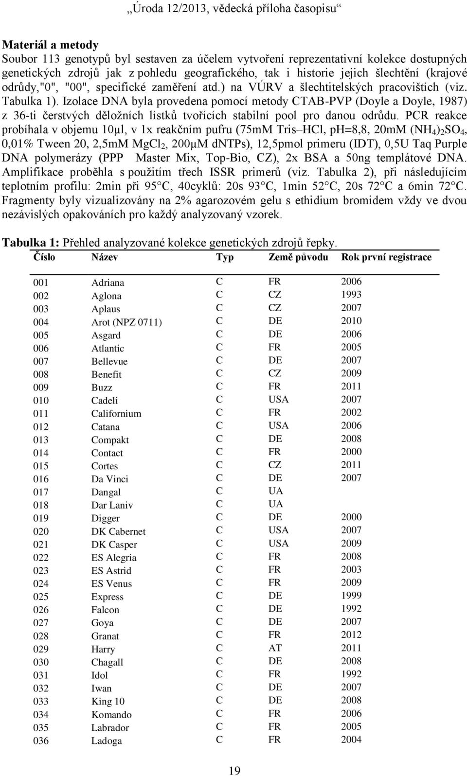 Izolace DNA byla provedena pomocí metody CTAB-PVP (Doyle a Doyle, 1987) z 36-ti čerstvých děložních lístků tvořících stabilní pool pro danou odrůdu.