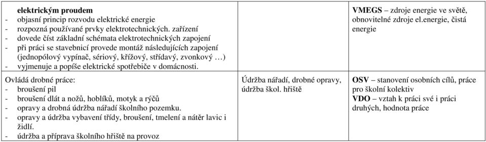 vyjmenuje a popíše elektrické spotřebiče v domácnosti. Ovládá drobné práce: - broušení pil - broušení dlát a nožů, hoblíků, motyk a rýčů - opravy a drobná údržba nářadí školního pozemku.