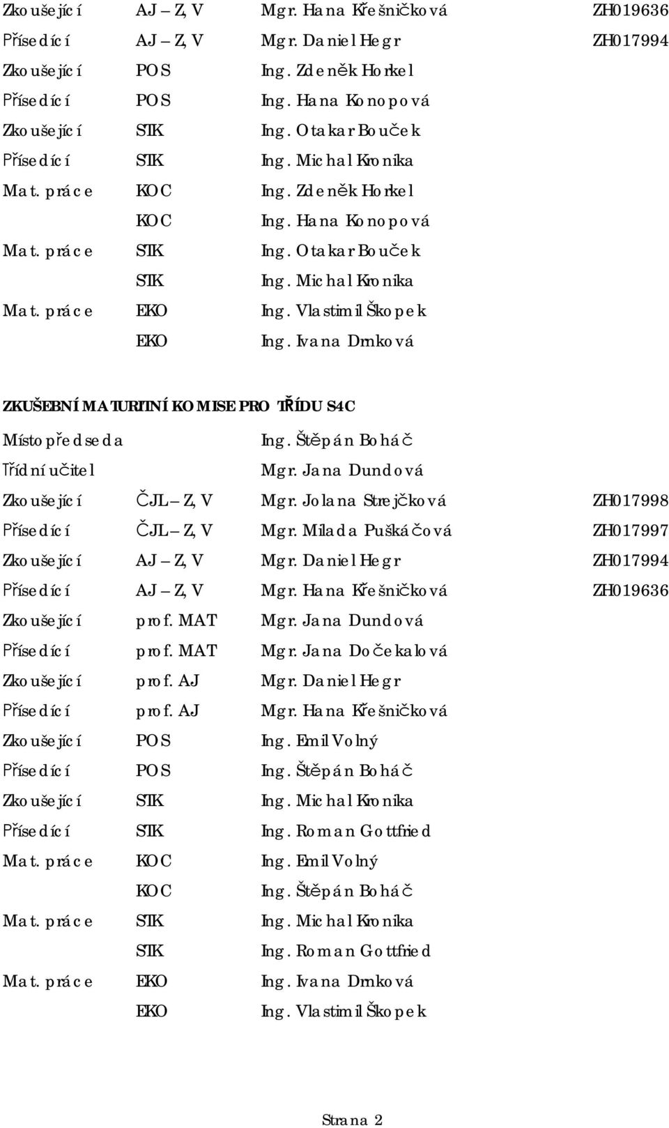 Jana Dundová Zkoušející JL Z, V Mgr. Jolana Strej ková ZH017998 ísedící JL Z, V Mgr. Milada Pušká ová ZH017997 Zkoušející AJ Z, V Mgr. Daniel Hegr ZH017994 ísedící AJ Z, V ZH019636 Zkoušející prof.