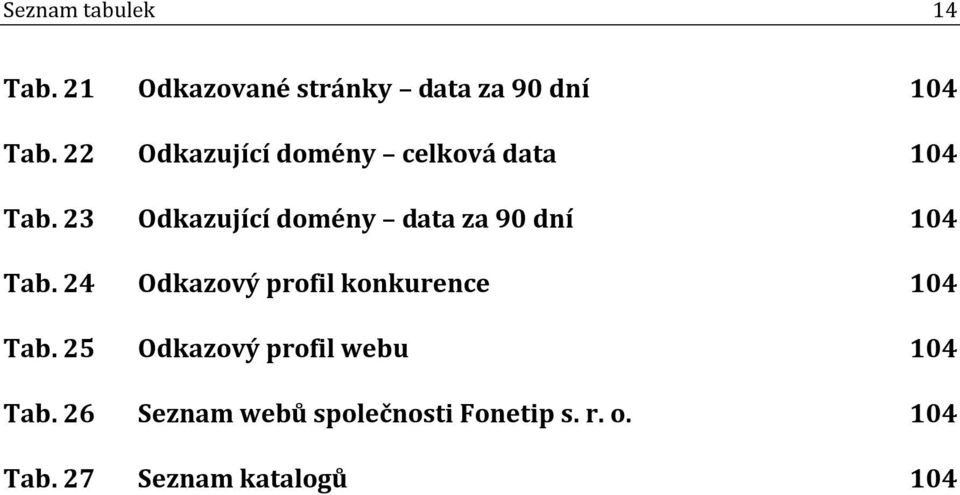 23 Odkazující domény data za 90 dní 104 Tab.