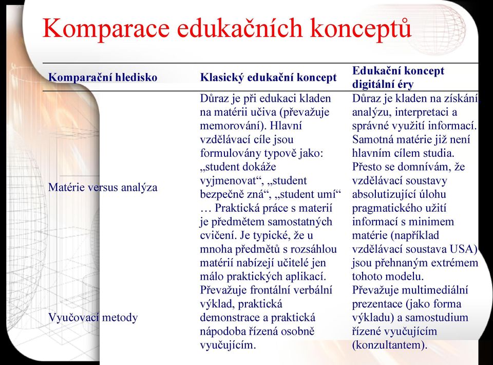 Je typické, že u mnoha předmětů s rozsáhlou matérií nabízejí učitelé jen málo praktických aplikací.