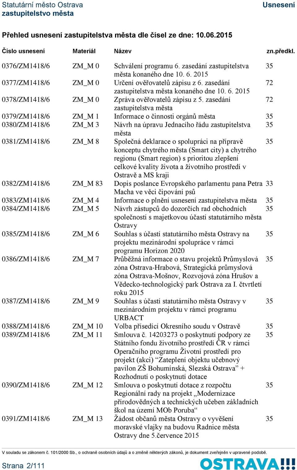 zasedání 72 zastupitelstva města 0379/ZM1418/6 ZM_M 1 Informace o činnosti orgánů města 35 0380/ZM1418/6 ZM_M 3 Návrh na úpravu Jednacího řádu zastupitelstva 35 města 0381/ZM1418/6 ZM_M 8 Společná