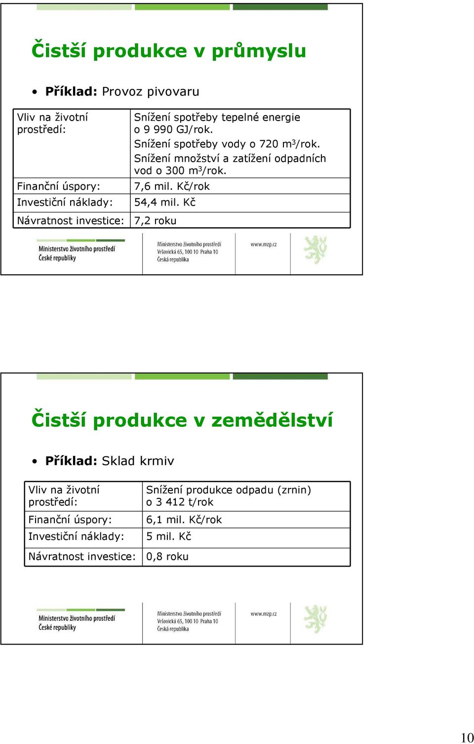 Kč/rok 54,4 mil.