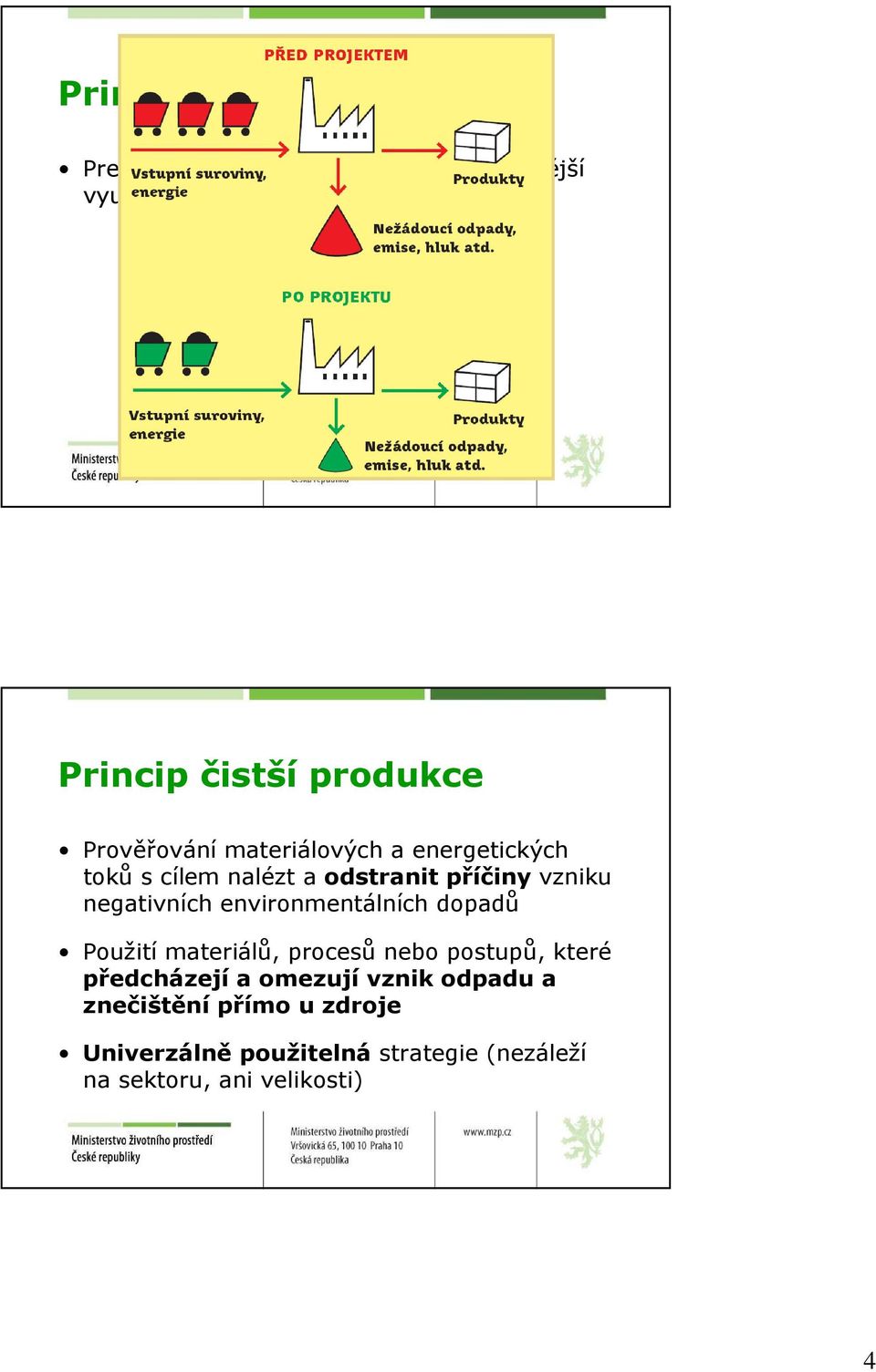 negativních environmentálních dopadů Použití materiálů, procesů nebo postupů, které předcházejí a omezují
