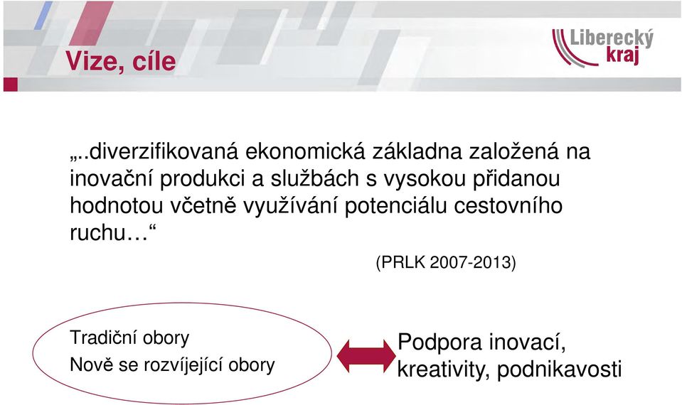 produkci a službách s vysokou přidanou hodnotou včetně využívání