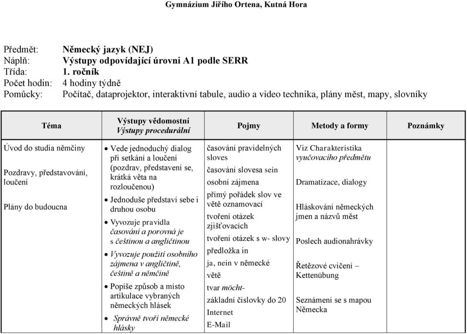 jednoduchý dialog při setkání a loučení (pozdrav, představení se, krátká věta na rozloučenou) Jednoduše představí sebe i druhou osobu Vyvozuje pravidla časování a porovná je s češtinou a angličtinou