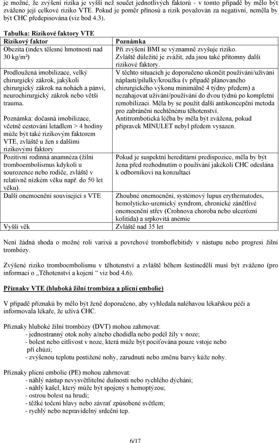 Tabulka: Rizikové faktory VTE Rizikový faktor Obezita (index tělesné hmotnosti nad 30 kg/m²) Prodloužená imobilizace, velký chirurgický zákrok, jakýkoli chirurgický zákrok na nohách a pánvi,