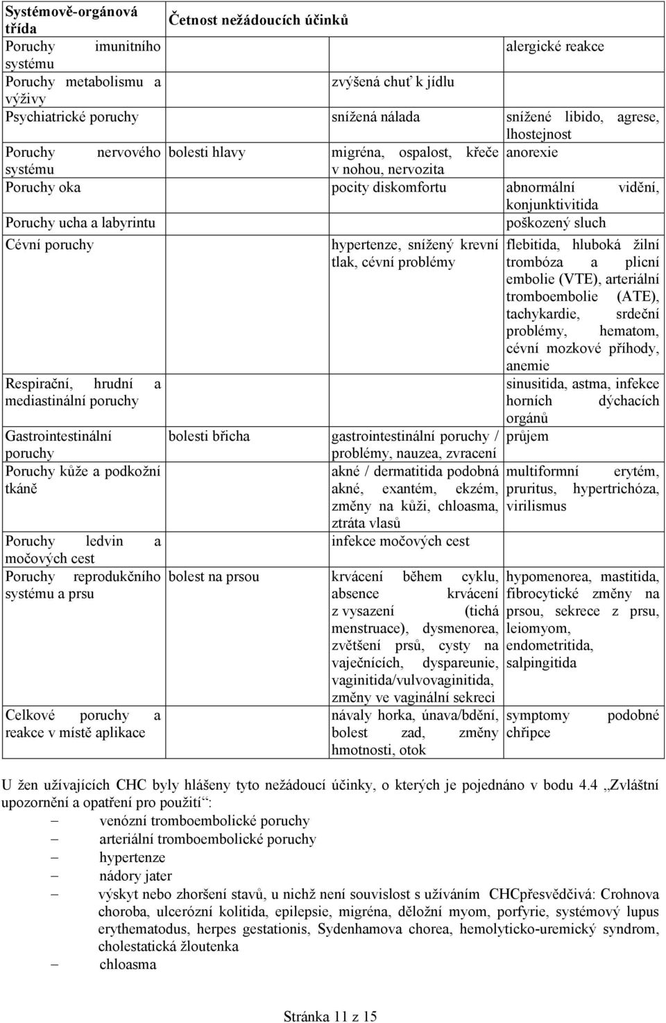 labyrintu poškozený sluch Cévní poruchy Respirační, hrudní a mediastinální poruchy hypertenze, snížený krevní tlak, cévní problémy Gastrointestinální poruchy bolesti břicha gastrointestinální poruchy