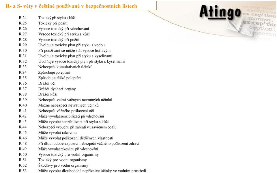 kyselinami Uvolňuje vysoce toxický plyn při styku s kyselinami Nebezpečí kumulativních účinků Způsobuje poleptání Způsobuje těžké poleptání Dráždí oči Dráždí dýchací orgány Dráždí kůži Nebezpečí