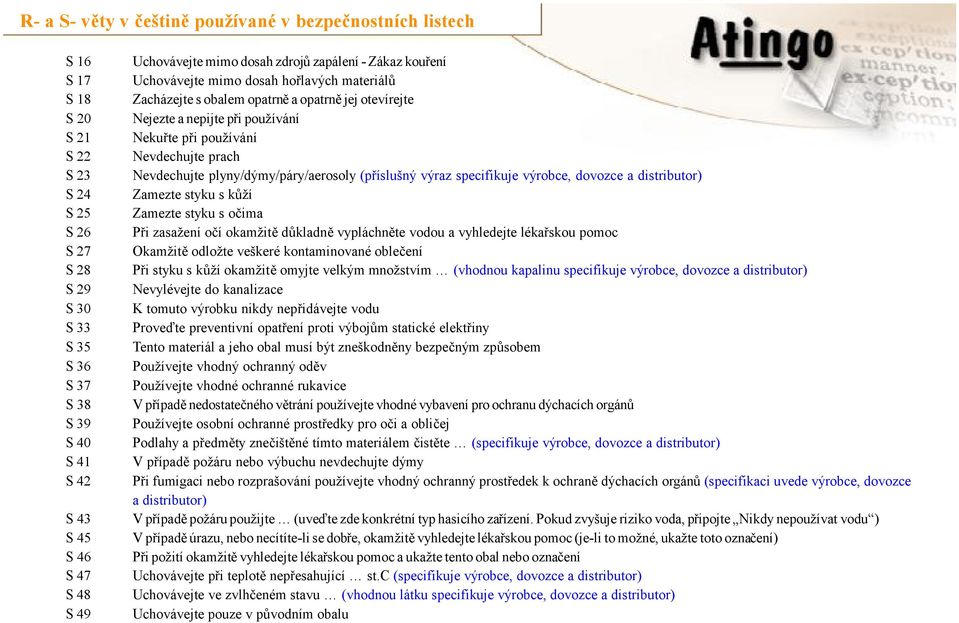 plyny/dýmy/páry/aerosoly (příslušný výraz specifikuje výrobce, dovozce a distributor) Zamezte styku s kůží Zamezte styku s očima Při zasažení očí okamžitě důkladně vypláchněte vodou a vyhledejte