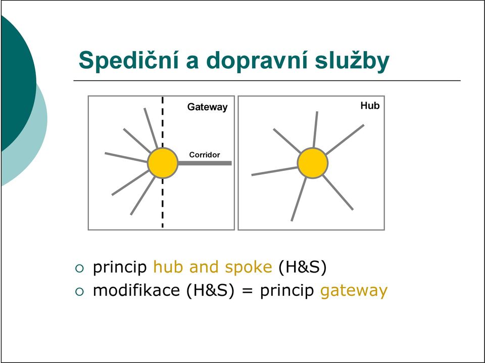 princip hub and spoke (H&S)