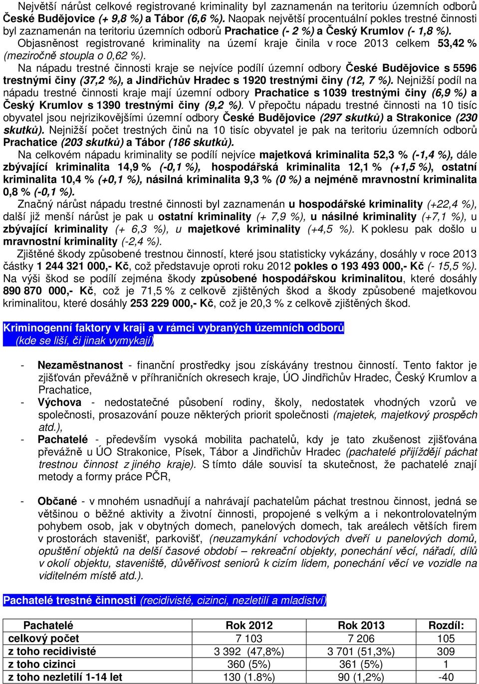 Objasněnost registrované kriminality na území kraje činila v roce 2013 celkem 53,42 % (meziročně stoupla o 0,62 %).