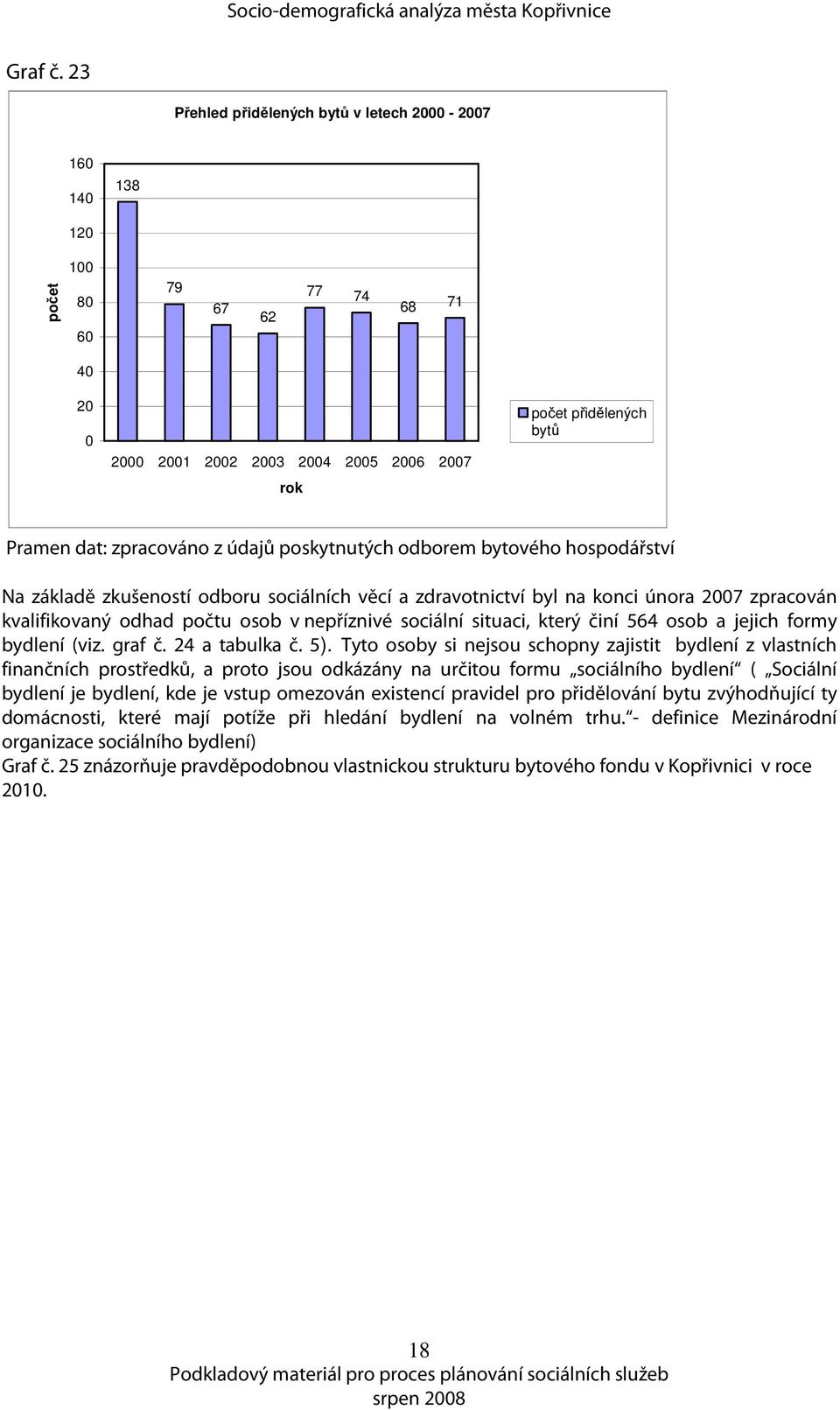 bytového hospodářství Na základě zkušeností odboru sociálních věcí a zdravotnictví byl na konci února 27 zpracován kvalifikovaný odhad počtu osob v nepříznivé sociální situaci, který činí 564 osob a