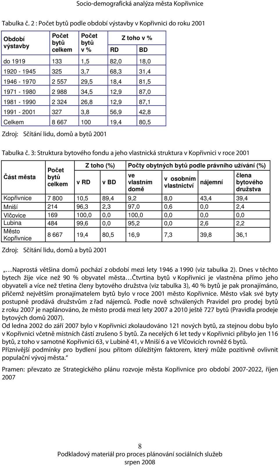 18,4 81,5 1971-198 2 988 34,5 12,9 87, 1981-199 2 324 26,8 12,9 87,1 1991-21 327 3,8 56,9 42,8 Celkem 8 667 1 19,4 8,5 Zdroj: Sčítání lidu, domů a bytů 21  3: Struktura bytového fondu a jeho