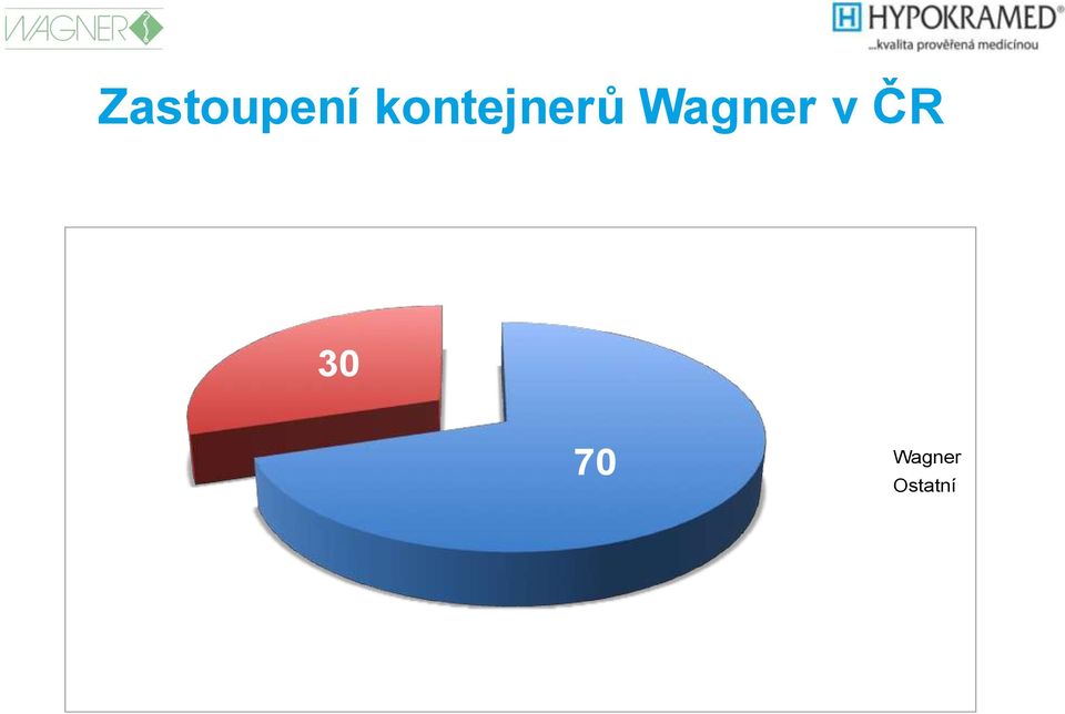 Wagner v ČR 0