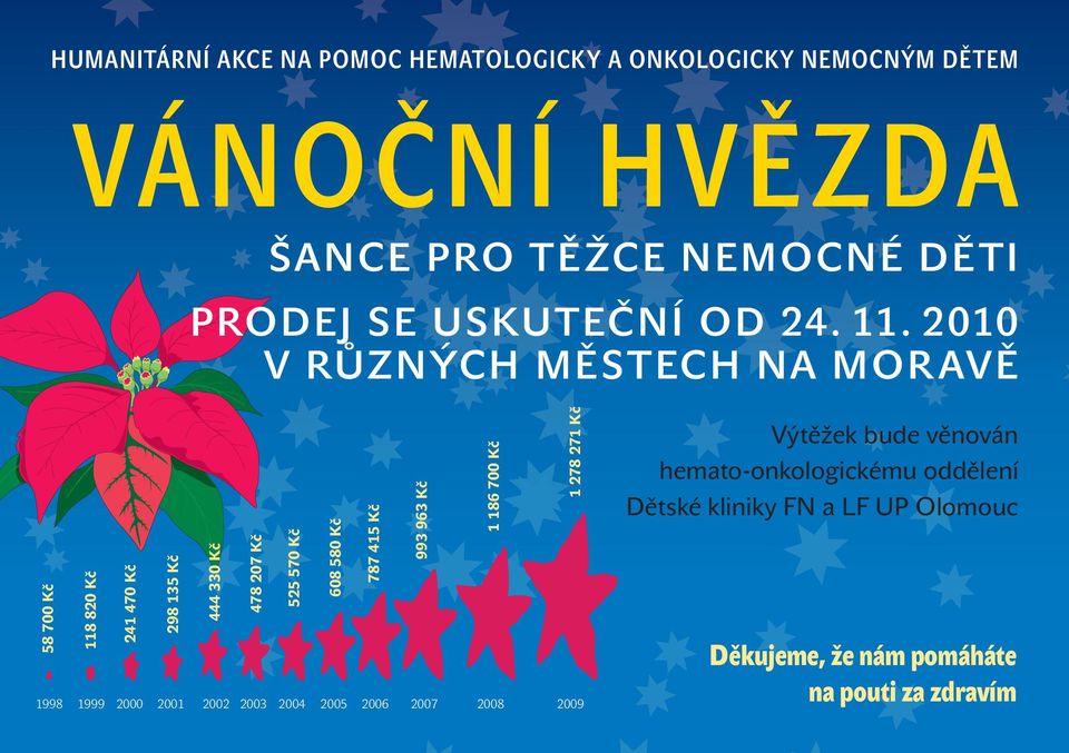 2010 V RŮZNÝCH MĚSTECH NA MORAVĚ 58 700 Kč 1998 118 820 Kč 1999 241 470 Kč 2000 298 135 Kč 2001 444 330 Kč 2002 478 207 Kč