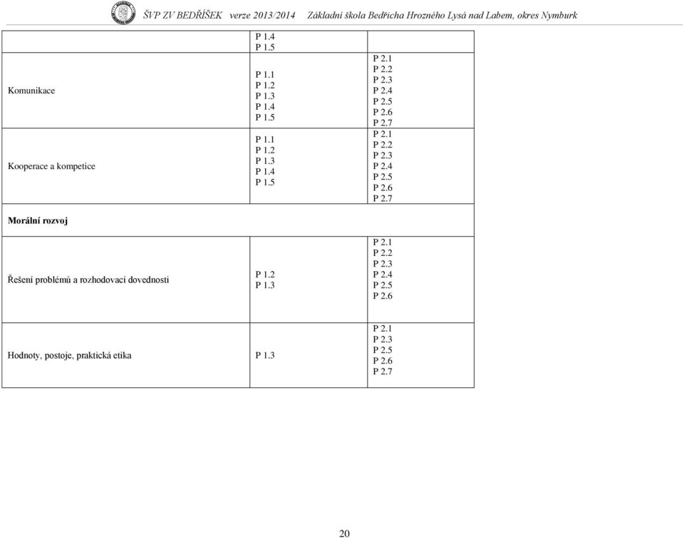 7 P 2.1 P 2.2 P 2.3 P 2.4 P 2.5 P 2.6 P 2.7 Řešení problémů a rozhodovací dovednosti P 1.2 P 1.