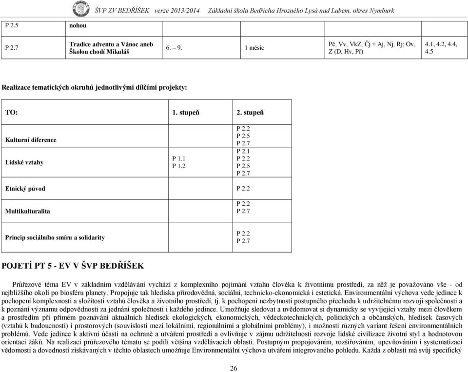 2 Multikulturalita P 2.2 P 2.