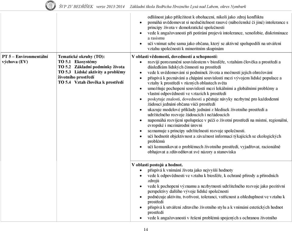 demokratické společnosti vede k angaţovanosti při potírání projevů intolerance, xenofobie, diskriminace a rasismu učí vnímat sebe sama jako občana, který se aktivně spolupodílí na utváření vztahu