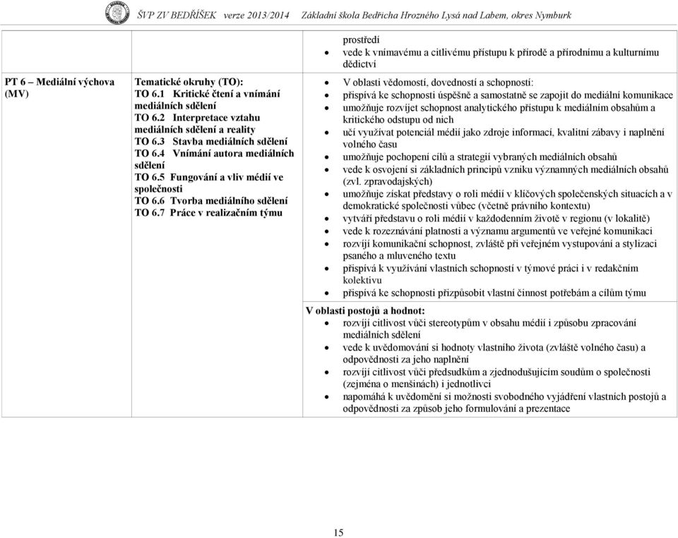 7 Práce v realizačním týmu prostředí vede k vnímavému a citlivému přístupu k přírodě a přírodnímu a kulturnímu dědictví V oblasti vědomostí, dovedností a schopností: přispívá ke schopnosti úspěšně a