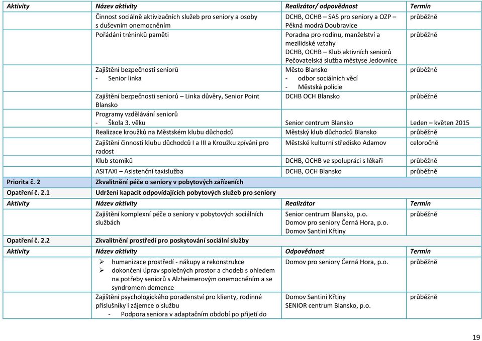 1 Činnost sociálně aktivizačních služeb pro seniory a osoby s duševním onemocněním Pořádání tréninků paměti Zajištění bezpečnosti seniorů - Senior linka DCHB, OCHB SAS pro seniory a OZP Pěkná modrá