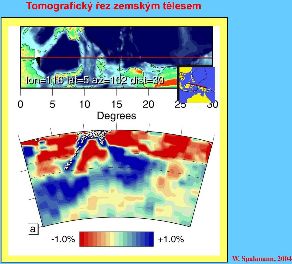 tělesem W.