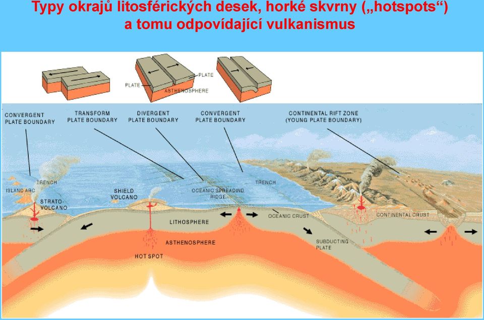 horké skvrny (