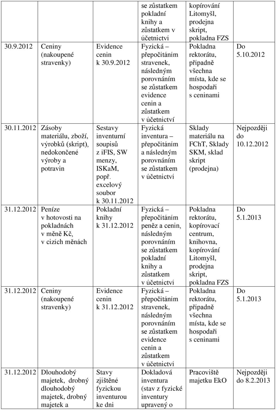 Sestavy inventurní z ifis, SW menzy, ISKaM, popř. excelový soubor k 30.11.2012 